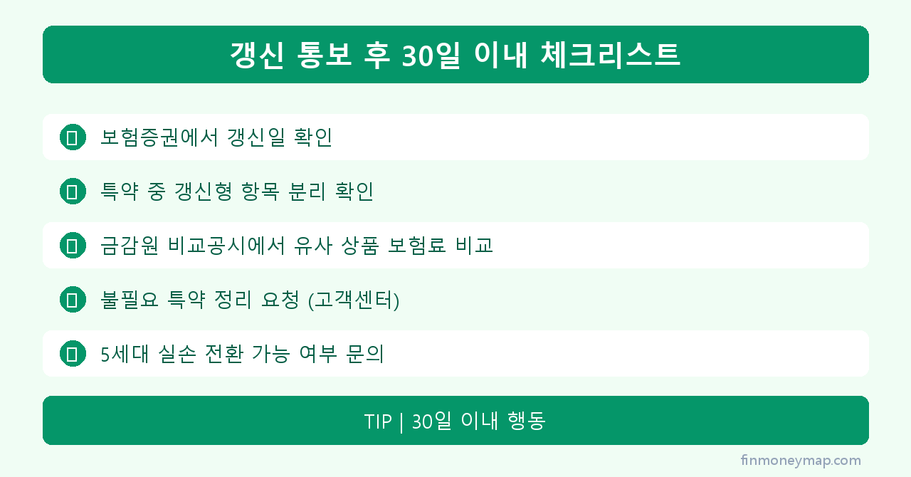 갱신 통보 후 30일 이내 체크리스트 인포그래픽 2026