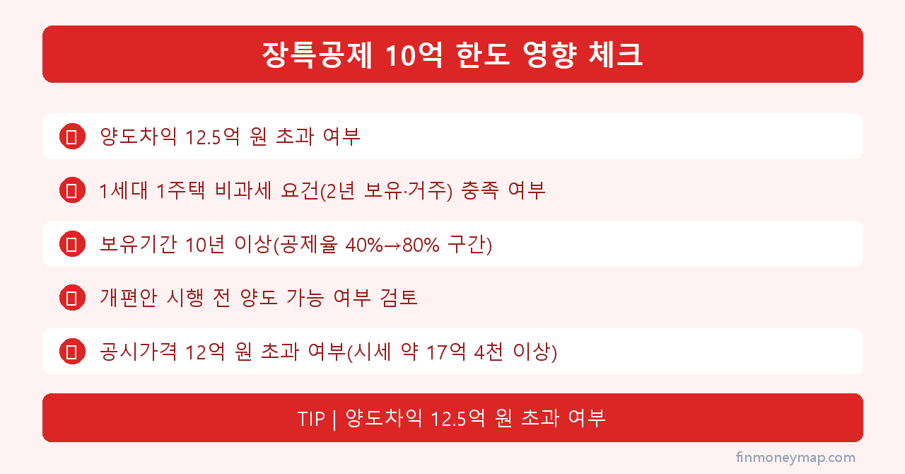 장특공제 보유 거주 전환 영향 체크 인포그래픽 2026