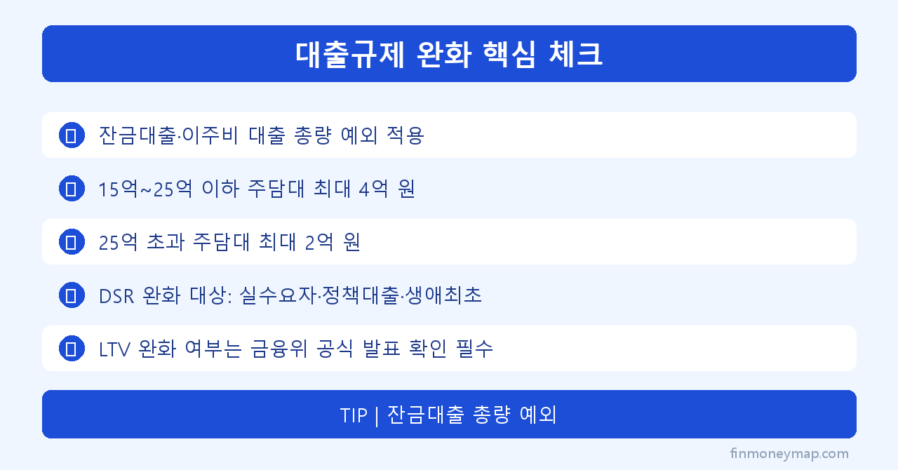 대출규제 완화 핵심 체크 인포그래픽 2026