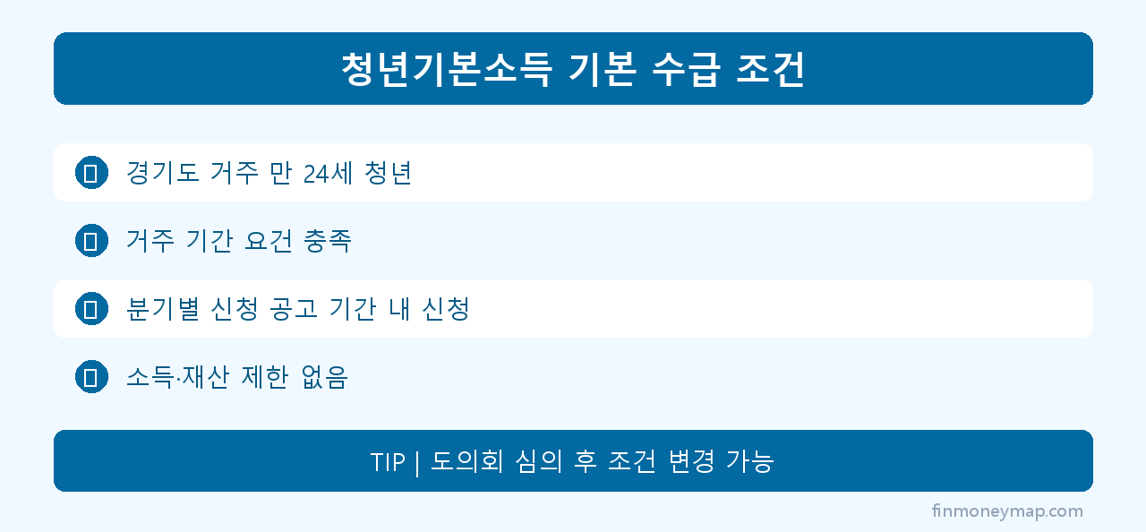 청년기본소득 기본 수급 조건 인포그래픽 2026
