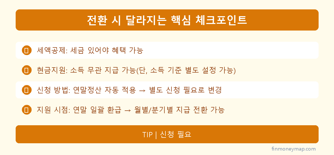 전환 시 달라지는 핵심 체크포인트 인포그래픽 2026