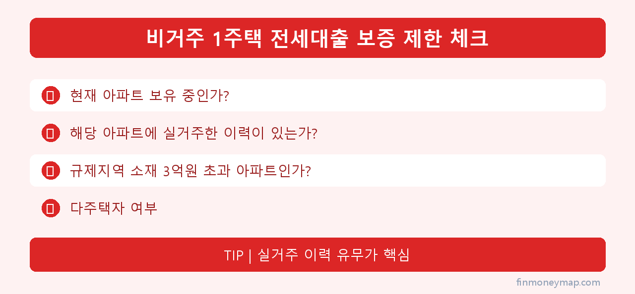 비거주 1주택 전세대출 보증 제한 체크 인포그래픽 2026