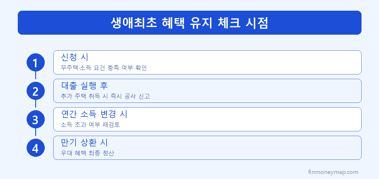 생애최초 혜택 유지 체크 시점 인포그래픽 2026
