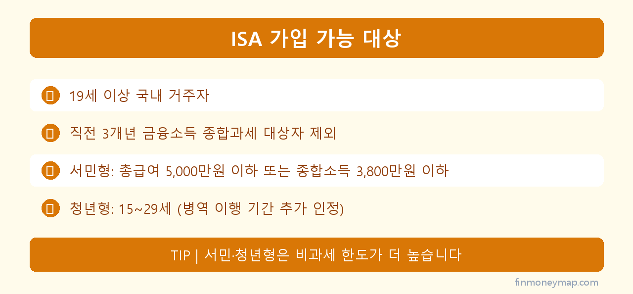ISA 가입 가능 대상 인포그래픽 2026