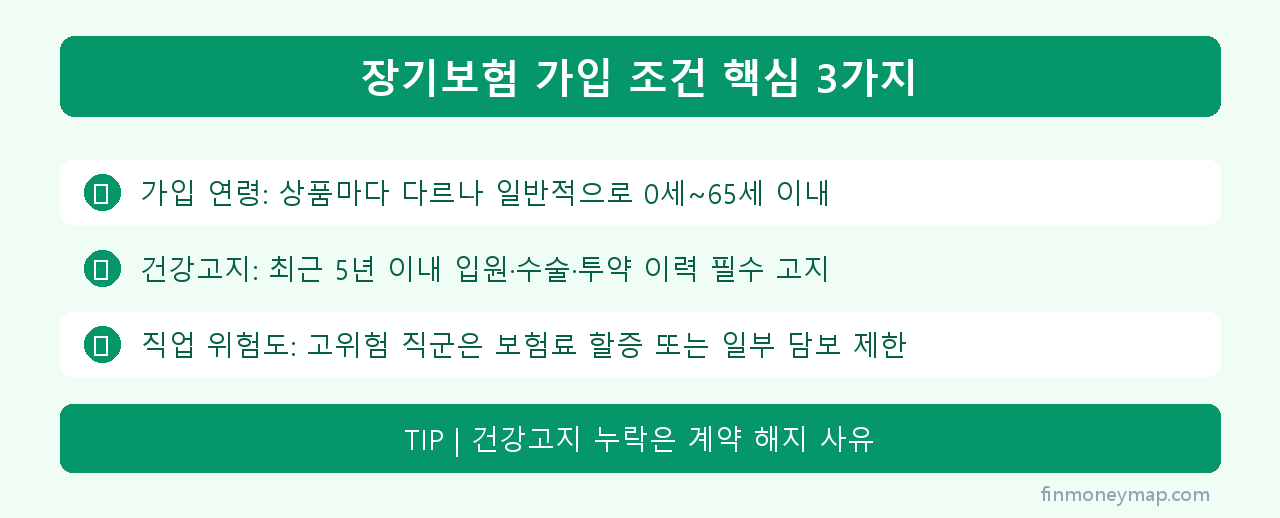 장기보험 가입 조건 핵심 3가지 인포그래픽 2026