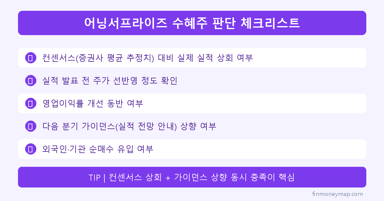 어닝서프라이즈 수혜주 판단 체크리스트 인포그래픽 2026