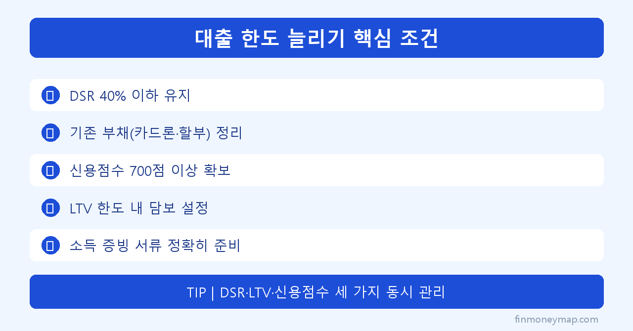 대출 한도 늘리기 핵심 조건 인포그래픽 2026
