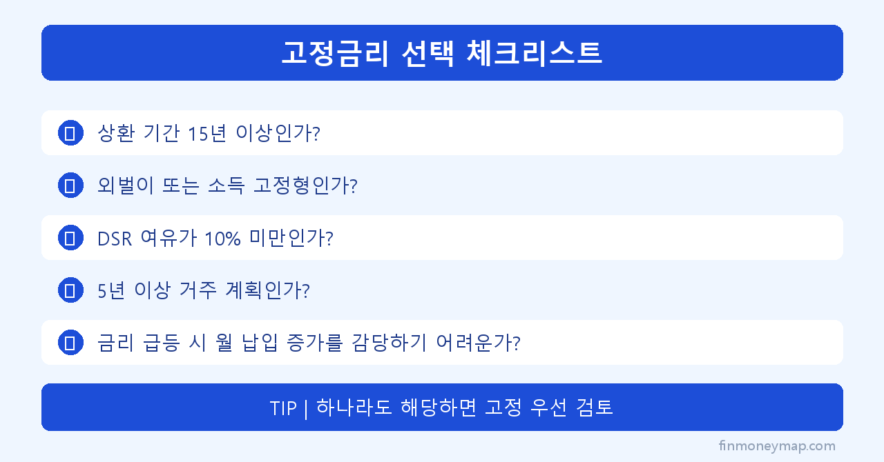 고정금리 선택 체크리스트 인포그래픽 2026