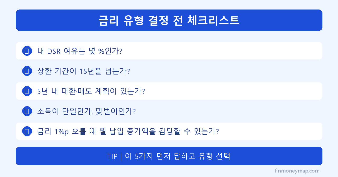 금리 유형 결정 전 체크리스트 인포그래픽 2026