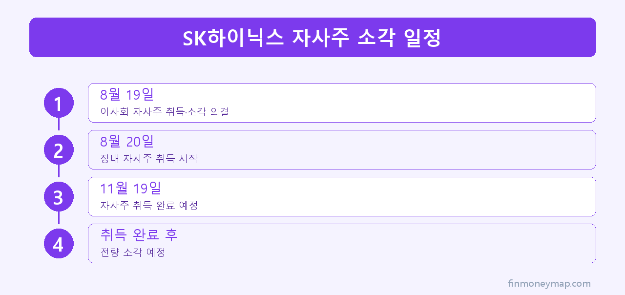 SK하이닉스 자사주 소각 일정 인포그래픽 2026