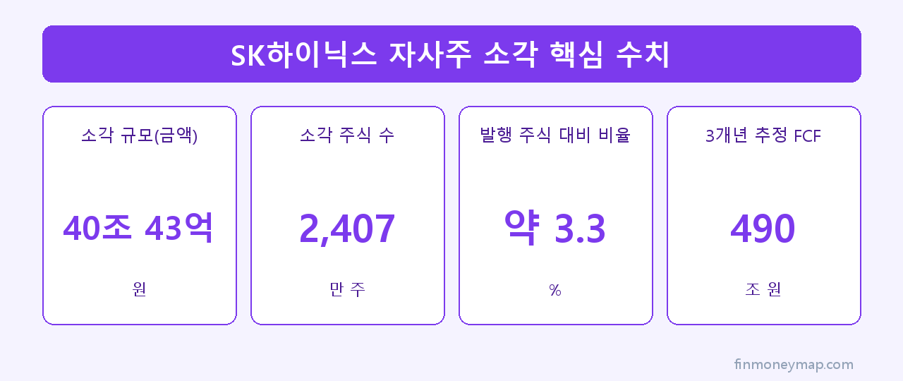 SK하이닉스 자사주 소각 핵심 수치 인포그래픽 2026