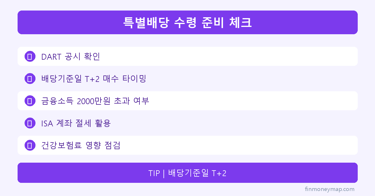 특별배당 수령 준비 체크 인포그래픽 2026