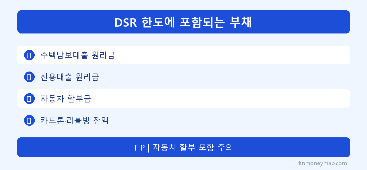DSR 한도에 포함되는 부채 인포그래픽 2026