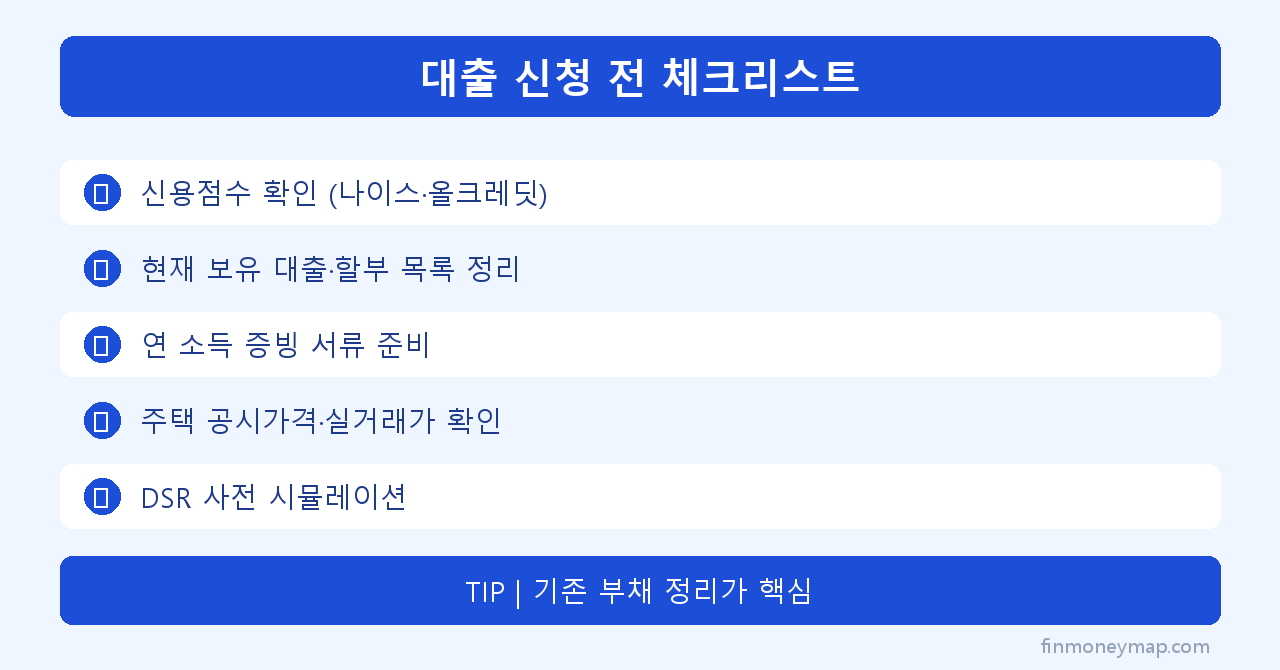 대출 신청 전 체크리스트 인포그래픽 2026