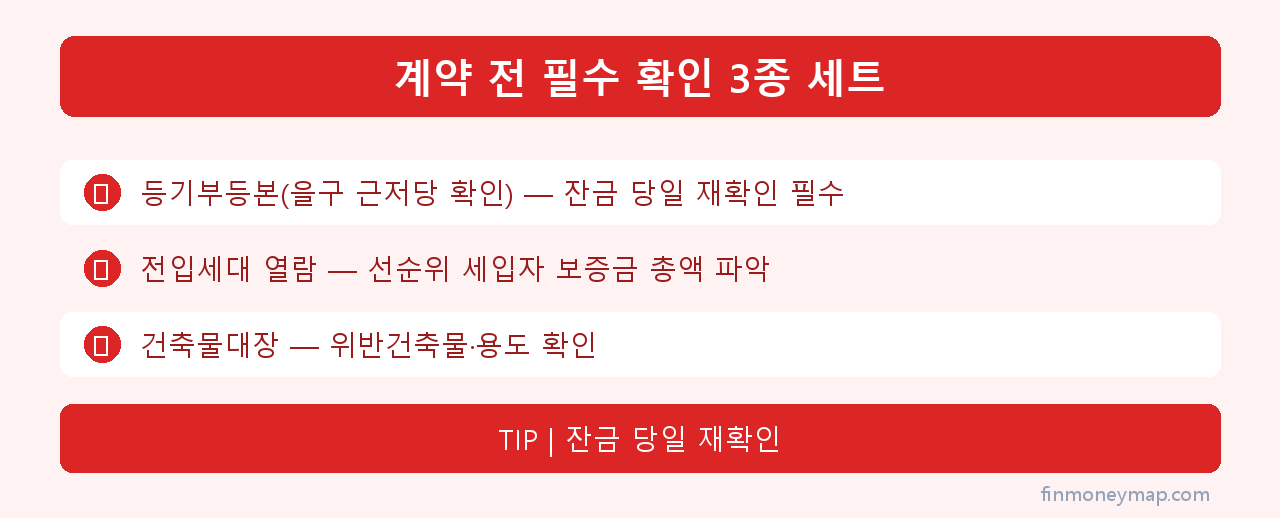 계약 전 필수 확인 3종 세트 인포그래픽 2026