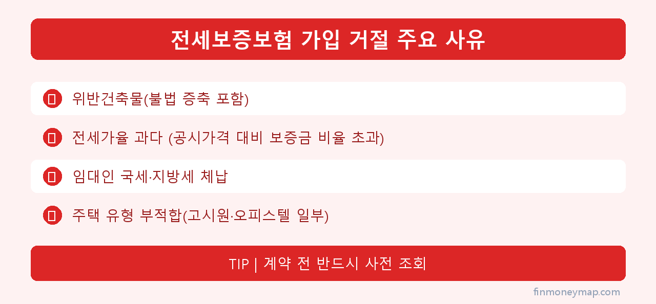 전세보증보험 가입 거절 주요 사유 인포그래픽 2026