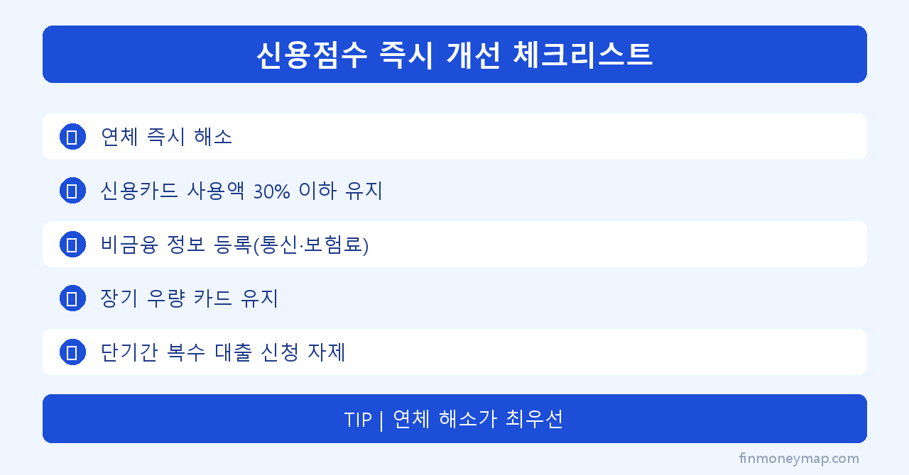 신용점수 즉시 개선 체크리스트 인포그래픽 2026