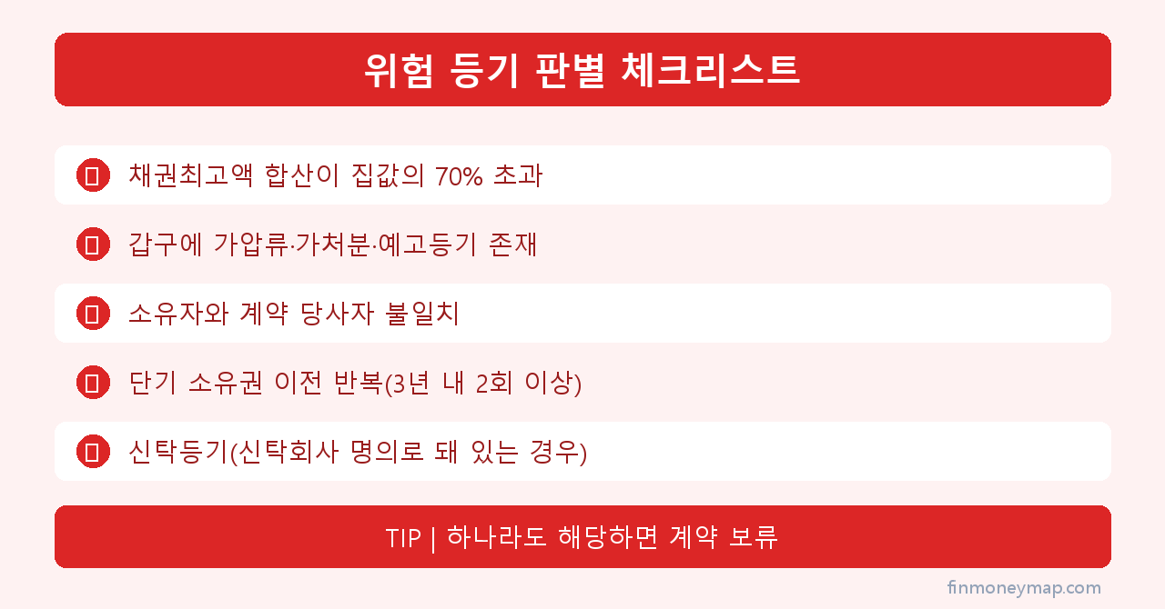 위험 등기 판별 체크리스트 인포그래픽 2026
