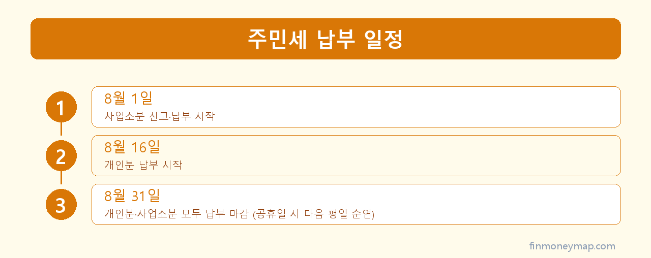 주민세 납부 일정 인포그래픽 2026