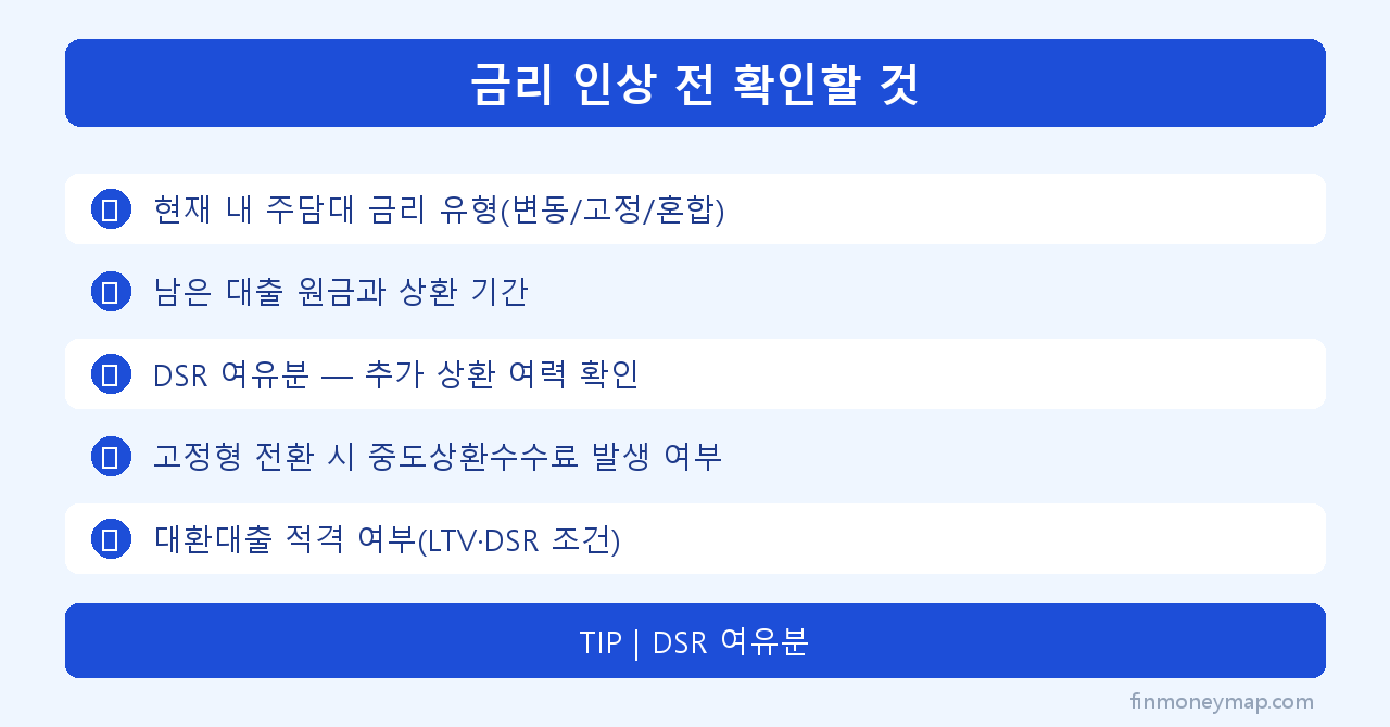 금리 인상 전 확인할 것 인포그래픽 2026