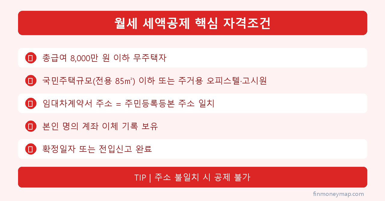 월세 세액공제 핵심 자격조건 인포그래픽 2026