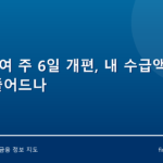 실업급여 주 6일 개편, 내 수급액 얼마나 줄어드나