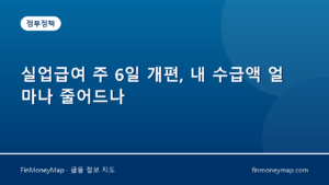 실업급여 주 6일 개편, 내 수급액 얼마나 줄어드나