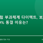 건강보험 부과체계 다이렉트, 보험료율 7.19% 동결 이유는?