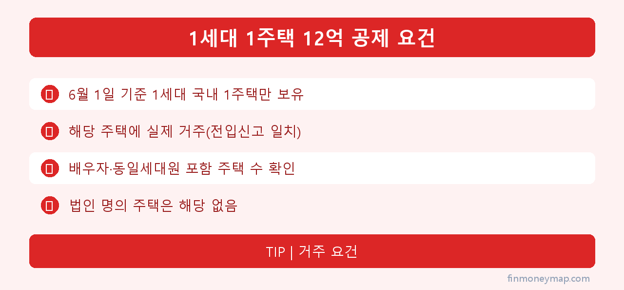 거주 여부별 종부세 과세표준 비교 인포그래픽 2026