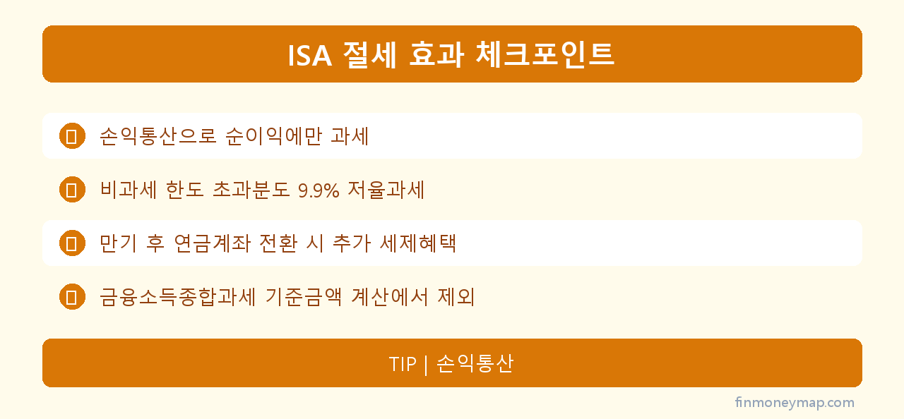 ISA 손익통산 절세 비교 인포그래픽 2026