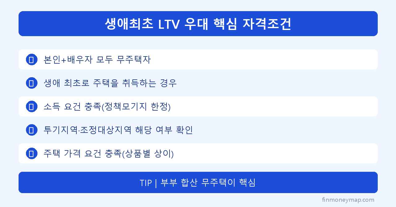 생애최초 LTV 우대 자격요건 인포그래픽 2026