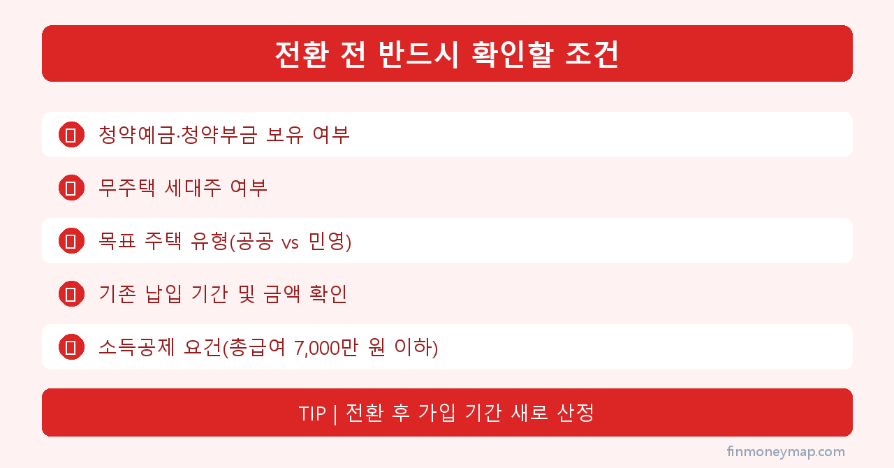 청약통장 종류별 청약 가능 범위 인포그래픽 2026