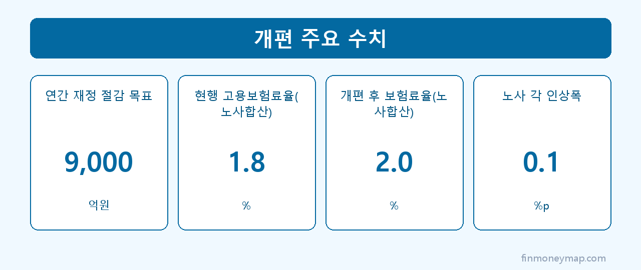 개편 주요 수치 인포그래픽 2026