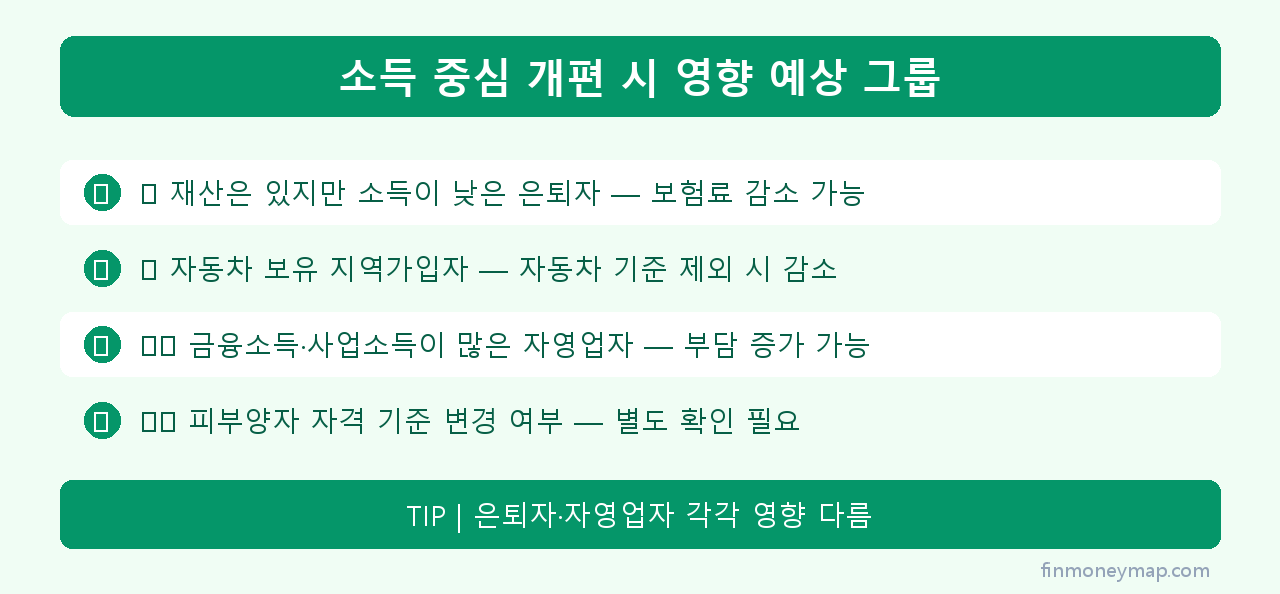 소득 중심 개편 시 영향 예상 그룹 인포그래픽 2026