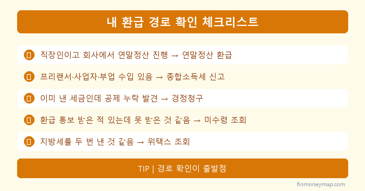 내 환급 경로 확인 체크리스트 인포그래픽 2026
